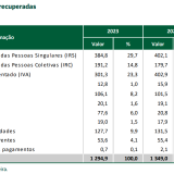 Cobranças coercivas