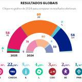 Eleições legislativas 2025