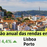 Arrendar casa em Portugal