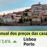 Preço das casas em Portugal