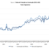 Construção em Portugal