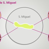 Pratos típicos São Miguel