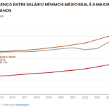 Salários em Portugal