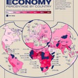 Tamanho da economia paralela no mundo