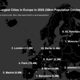 Madrid e Barcelona entre as 10 regiões mais populosas da Europa