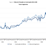Construção em Portugal