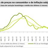 Inflação em Portugal