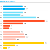 Teletrabalho em Portugal