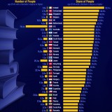 Os países com maiores níveis de ensino