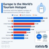 Férias na Europa