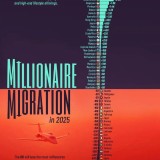 Milionários em 2025