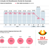 Apoios sociais
