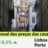 Preço das casas em Portugal