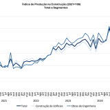Construção em Portugal