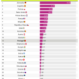 Produção de cerveja