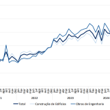 Produção na construção