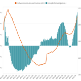 Endividamento das famílias portuguesas