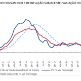 Taxa de inflação em Portugal