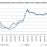 Variação homologa da remuneração bruta mensal