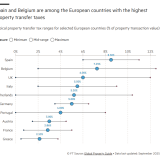 Comprar casa na Europa
