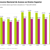Ensino Superior