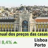 Preço das casas em Portugal