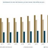 Endividamento do setor não financeiro