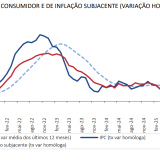Inflação em Portugal