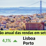 Arrendar casa em Portugal