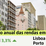 Renda das casas em Portugal