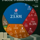 Os países com o maior número de milionários em 2025
