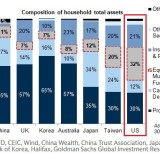 Património das famílias