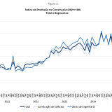 Produção na construção