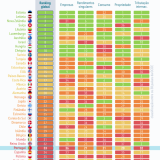 Índice de competitividade fiscal 2025
