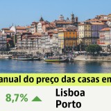 Preço das casas em Portugal