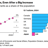 População estrangeira no Japão
