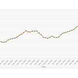 Poupanças das famílias portuguesas
