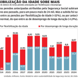 Pensões antecipadas