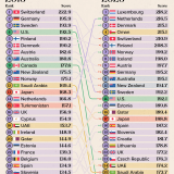 Los 30 países con mayor calidad de vida
