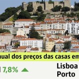 Comprar casa em Portugal