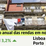 Rendas das casas em Portugal