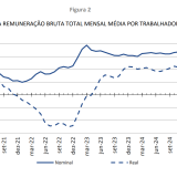 Remunerações em Portugal