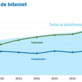 Utilização de Internet entre os 55 e os 64 anos