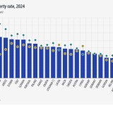 Risco de pobreza na União Europeia