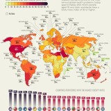 Taxa de obesidade no mundo