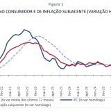 Inflação em Portugal