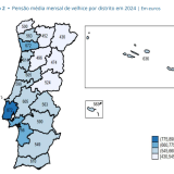 Pensão média mensal de velhice por distrito em 2024