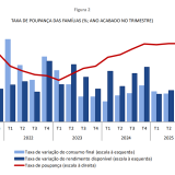Poupança das famílias