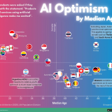 Inteligência Artificial