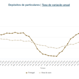 Depósitos a particulares